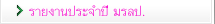 ��§ҹ��Шӻ� ����Է������Ҫ�ѯ�ӻҧ
